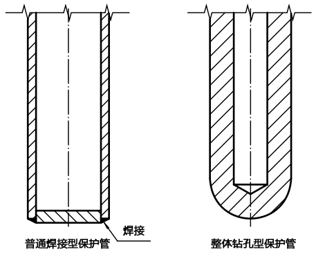 整體鉆孔熱電偶測(cè)量端結(jié)構(gòu)示意圖 整體鉆孔熱電偶測(cè)量端結(jié)構(gòu)示意圖