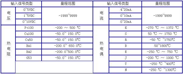 熱電偶溫度計(jì)，溫度計(jì)